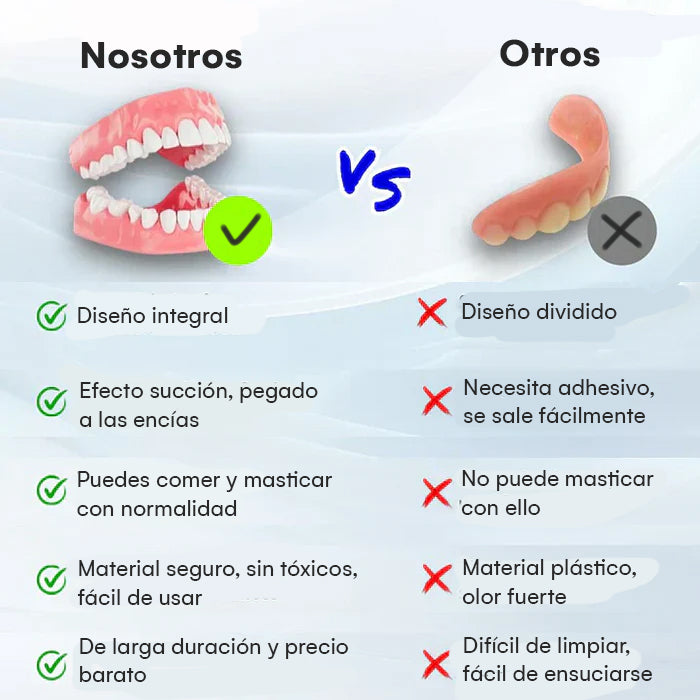 DentureSet Pro | Set Completo de Dentaduras